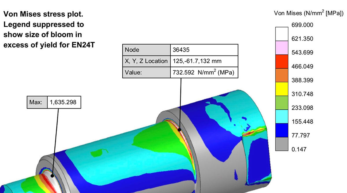 Technical Reports